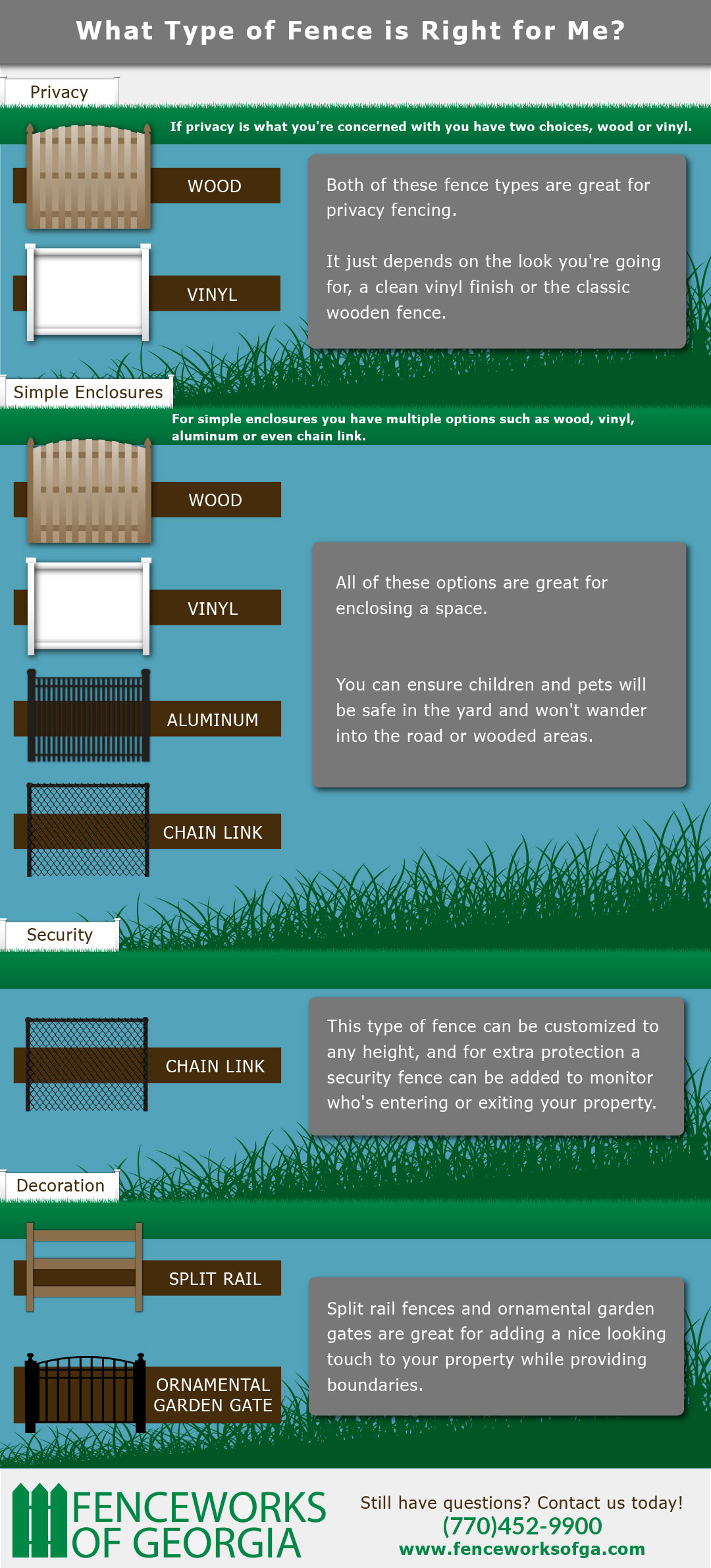 What Type of Fence - Infographic - Atlanta Fence Company